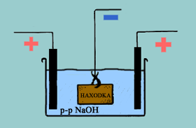 Схема устройства для электрохимической расчистки.